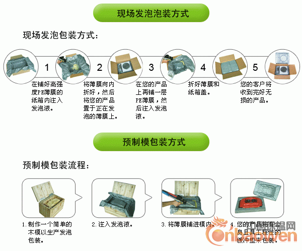 东莞领新聚氨酯现场发泡包装机