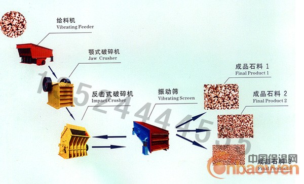 四川砂石生产线/碎石生产线/石料厂破碎机