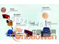 北京制砂设备/制沙机/鹅卵石制砂生