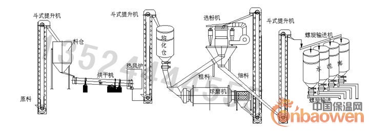 青海水泥粉磨站/水泥粉磨设备/矿渣粉磨