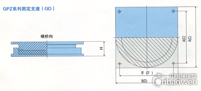 GPZ系列固定支座（GD）