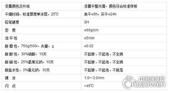 環(huán)氧自流平涂料的技術(shù)指標(biāo)