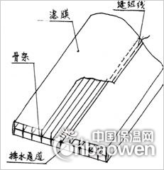 兴安蓄排水板｛排水板
