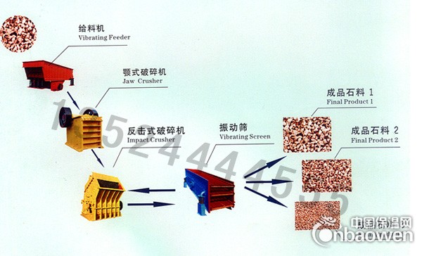 江西石料加工设备/石子粉碎机/沙石粉碎机