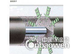 零级福乐斯 空调橡塑保温图2