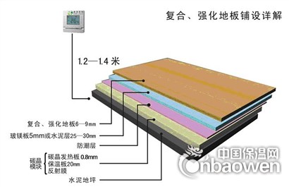 碳晶发热板