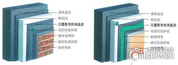 石墨聚苯板外墙外保温系统构造