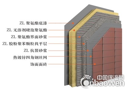 ZL喷涂硬泡聚氨酯外墙外保温系统（面砖饰面）