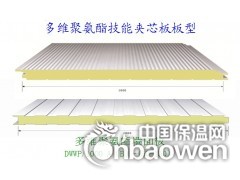 供应山东日照青岛南山聚氨酯玻璃丝棉岩棉夹芯板价格图3
