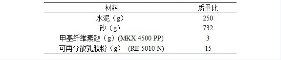 表4-7 典型的加氣混凝土砌筑及抹面砂漿推薦配方