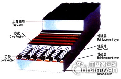 防撕裂钢丝绳芯提升带  提升机皮带 钢丝绳提升带价格
