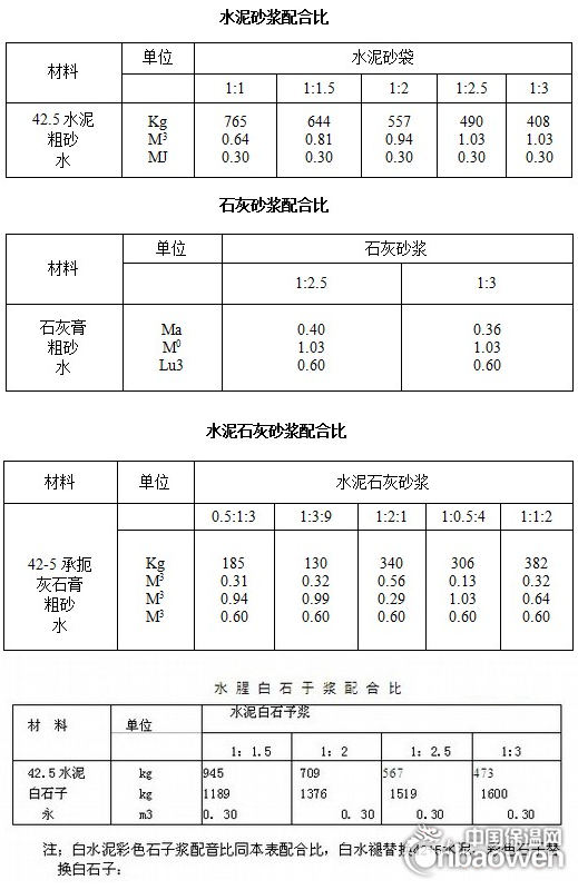 抹灰砂浆配合比