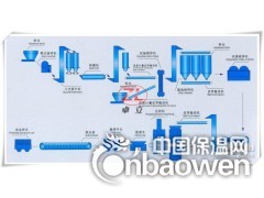 订购安阳上乘粉煤灰加气砖设备生产线图3
