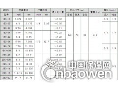 海霸泵（HIBAR）图2