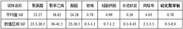 硅化聚苯板与类似保温材料性能的比较