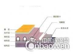 热田1.5代地暖保温材料图2