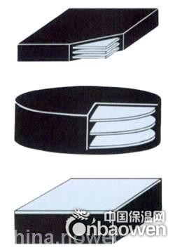 橡胶支座GJZ100*200南京橡胶支座