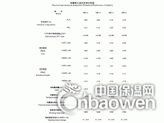 山西晋中耐火浇注料厂家//耐高温浇