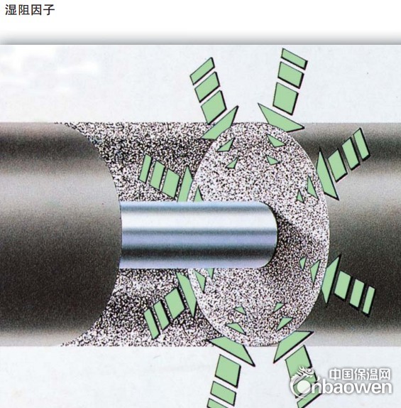 阿乐斯保温材料