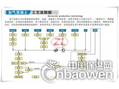 无锡加气混凝土设备报价多少图3
