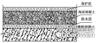 惠安南安屋面保温隔热泡沫混凝土施工