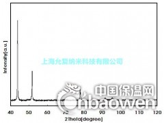 纳米铜粉 微米铜粉 超细铜粉  铜粉图2