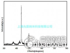 纳米钴粉 微米钴粉 超细钴粉 钴粉图2