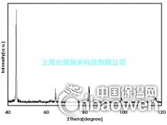 纳米铁粉 微米铁粉 超细铁粉 铁粉图2