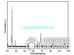 纳米镁粉，纳米钛粉，纳米钽粉图2