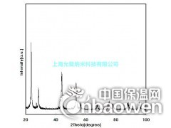纳米氧化铈，纳米氧化钇图2