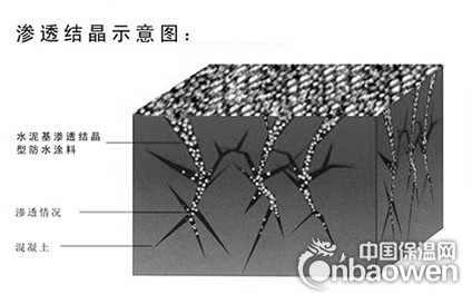 水泥基滲透結(jié)晶型防水涂料