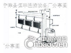 养殖调温设备,养殖场调温锅炉!图3