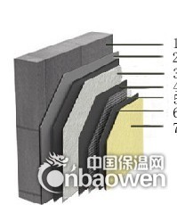 蓝胜的真空保温板的材质是什么啊