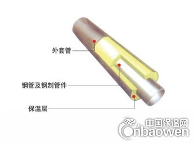 发泡水泥制作保温层