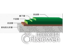 东莞地坪漆\东莞环氧地坪漆\环氧地坪工程图2