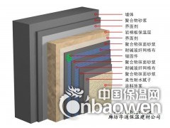 岩棉板厂家防水岩棉/岩棉管壳/岩棉条厂家直销报价图3