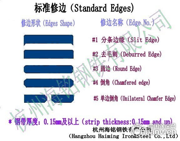 不锈钢带分条倒角加工