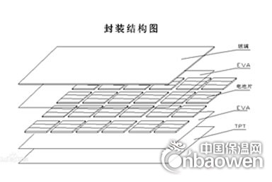 太陽能背板封裝結(jié)構(gòu)圖