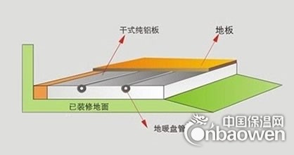 空氣能地暖概述及未來發(fā)展趨勢淺析