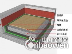 简介：