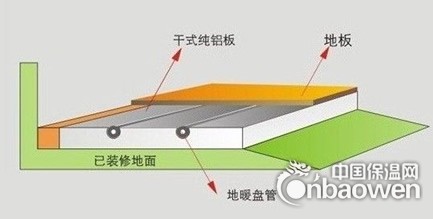 空气能地暖干式铺法