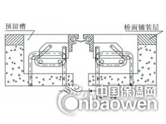 F-40型桥梁伸缩缝厂家图1