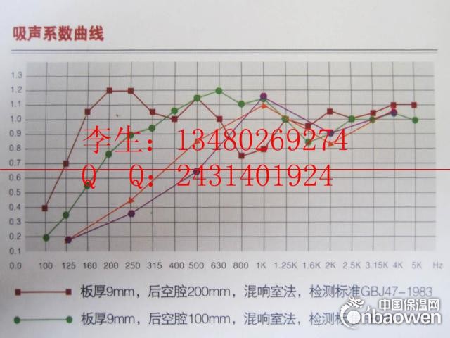 浅黄色房间装饰聚酯酯纤维消声棉板