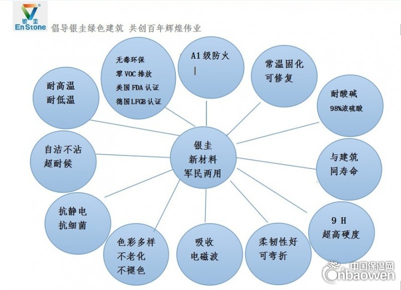 银圭替代特氟龙PTFE,TFELON,PFOA美德食品认证