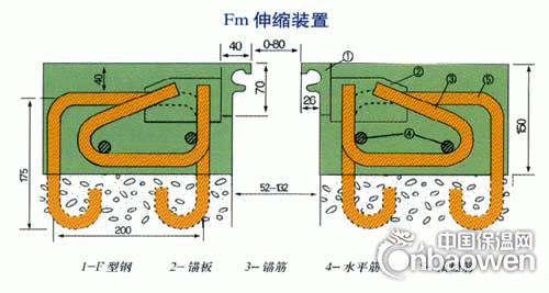 C-40型桥梁伸缩缝厂家直销