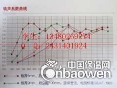 邯郸彩色环保聚酯纤维棉装潢消噪板 KTV阻燃装饰棉板图2