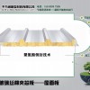 河南千万间玻璃丝棉夹芯板PU封边供应