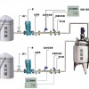 浙江往反应釜自动加料计量设备，定量加料计量