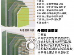 玻化微珠保温砂浆，货源方便，质量保证，欢迎咨询。图2