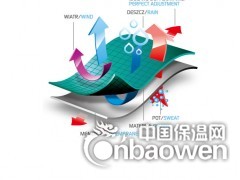 科德邦防水透气膜在国内的安装应用方式图2
